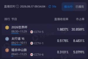 世界杯多路信号_高清直播_无插件在线观看