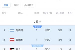 世界杯低技艺在线直播_免费高清直播