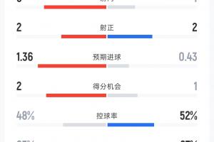 世界杯十佳球_在线免费直播_全场录像_赛事动态