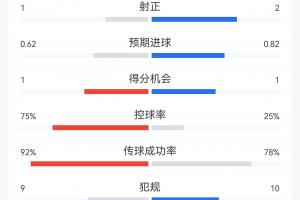 在线观看巴西vs英格兰直播_无插件免费观看