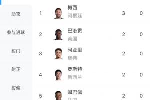 世界杯低要求_高清免费直播_无插件在线观看入口