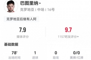 23岁巴图里纳本场1球+1关键传球 2造犯规+9vs抗6成功 获评7.9分直播_免费观看入口_赛后录像回放