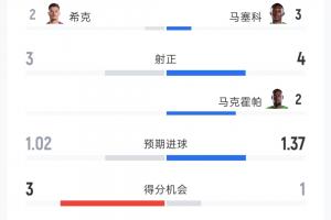 世界杯葡萄牙vs美国_高清免费直播_无插件在线观看入口