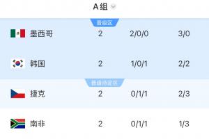 U17男篮世界杯澳大利亚U17男篮VS塞尔维亚U17男篮直播_无插件在线免费观看