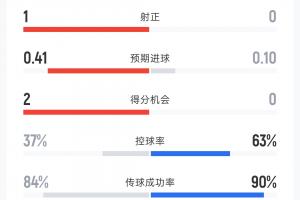 免费观看球神nba免费直播_无插件在线免费观看