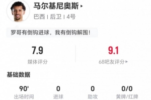 32岁马尔基尼奥斯本场9长传8成功+6解围2抢断 7vs抗5成功 获7.9分_在线免费直播_全场录像_赛事动态
