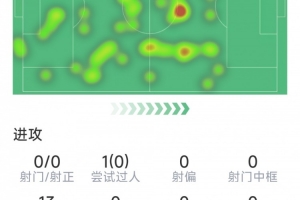 免费观看吉马良斯本场数据：5次抢断，8次成功VS抗，1次关键传球直播_无插件在线免费观看