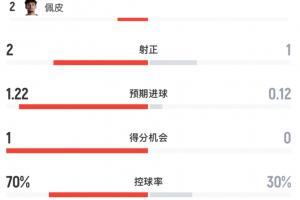 免费观看球帝NBA直播_无插件在线免费观看
