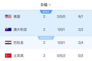 D组形势：美国第一土耳其出局 末轮澳大利亚VS巴拉圭胜者直接晋级_免费直播入口_全场录像回放
