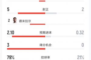 球帝NBA在家看_高清免费直播_无插件在线观看入口