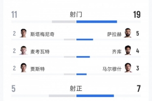 太阳vs雄鹿直播_免费观看_实时比分_赛后总结