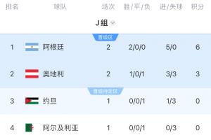 最新2026世界杯克罗地亚vs韩国直播_无插件免费在线观看
