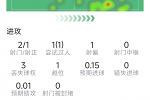 葡萄牙VS乌兹别克斯坦_在线直播_免费高清观看_进球集锦