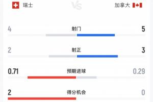 快船VS雷霆直播_免费高清观看_首发阵容_战术解读