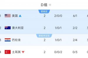 世界杯英格兰VS日本直播_免费高清观看_首发阵容_战术解读