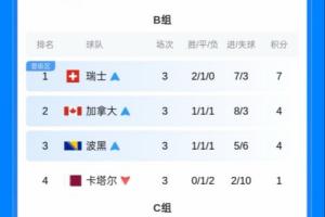 欧冠皇马VS曼城_免费视频直播_高清无插件观看