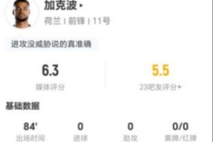 加克波本场2射0正+1越位 1关键传球+3vs抗0成功 仅获评6.3分直播_免费在线观看_比赛视频回放