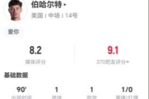 伯哈尔特本场1球1助攻+5关键传球 14vs抗7成功+4造犯规 获评8.2分_在线直播_免费高清观看_进球集锦