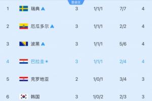 世界杯比利时vs韩国中文解说_在线免费直播_全场录像_赛事动态