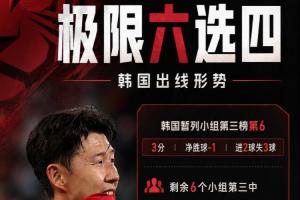 极限六选四！韩国形势算分：6个条件满足任意4个，韩国将小组出局-u0