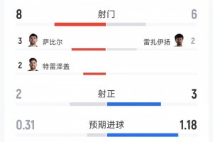 01看_在线直播_免费高清观看_进球集锦
