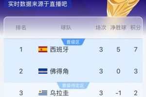 塞内加尔vs伊拉克直播_高清无插件观看入口