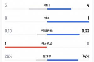 中乙温州vs赣州瑞狮_高清直播_无插件在线观看