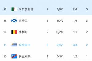 足球现场世预赛_在线直播_免费高清观看_进球集锦