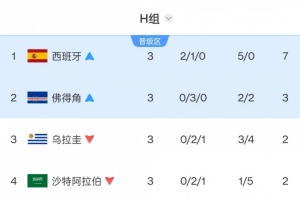 在线观看雷霆VS森林狼直播_无插件免费观看