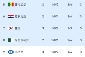 2026世界杯克罗地亚vs乌拉圭_免费视频直播_高清无插件观看