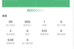最新库巴西数据：5次解围+7次vs抗4次成功，传球成功率97.7%，评分7.3直播_无插件免费在线观看
