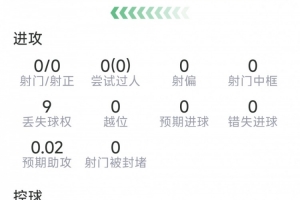 拉波尔特本场数据：8次解围，3次拦截，8vs抗6成功，评分7.8分直播_无插件在线免费观看