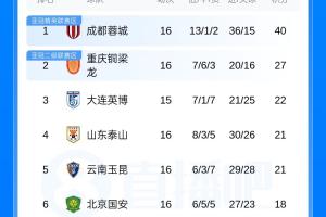 菲尼克斯水星VS西雅图风暴在线直播_免费高清直播