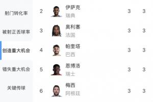 球神NBA直播_免费在线观看_比赛视频回放