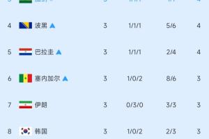 苏格兰VS巴西直播_免费观看_实时比分_赛后总结