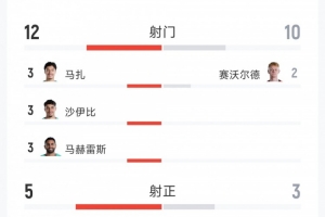 最新WNBA明尼苏达山猫VS达拉斯飞翼直播_无插件免费在线观看
