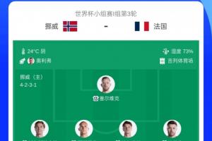首发无姆哈vs决！挪威相比上场轮换10人，哈兰德厄德高等人均替补直播_免费观看_实时比分_赛后总结