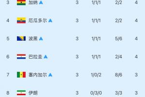 世界杯乌拉圭vs墨西哥直播_免费高清观看_首发阵容_战术解读