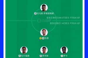 首发身价vs比：英格兰首发11人7.4亿欧，是巴拿马首发身价33倍多_免费视频直播_高清无插件观看