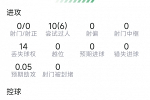 免费观看穆西亚拉本场数据：10次过人6次成功，9次成功VS抗，0射门直播_无插件在线免费观看