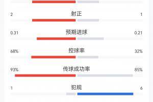 乐球官方下载直播_免费高清观看_首发阵容_战术解读