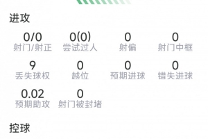 马兹拉维本场数据：12次解围，5次抢断，9次成功vs抗，评分7.6分直播_免费观看_实时比分_赛后总结