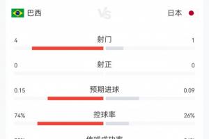 WNBA亚特兰大梦想vs华盛顿神秘人直播_在线观看_免费录像回放_赛事前瞻