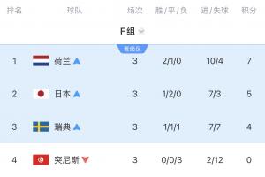 2026世界杯比利时VS克罗地亚直播_免费在线观看_比赛视频回放
