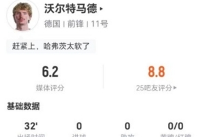 沃尔特马德本场1次点球VS罚丢+2射0正 4对抗3成功 获评6.2分直播_在线观看_免费录像回放_赛事前瞻