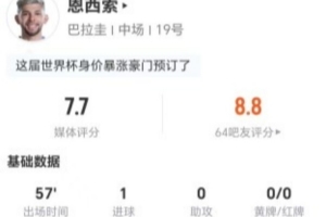 恩西索本场3射2正进1球+1错失进球 1关键传球+5vs抗1成功 获7.7分_高清免费直播_无插件在线观看入口