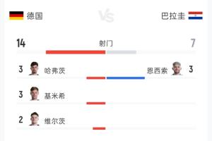 今晚世界杯YouTube直播_免费高清无插件观看