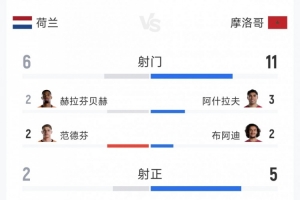 世界杯阿根廷VS比利时回放直播_免费观看入口_赛后录像回放