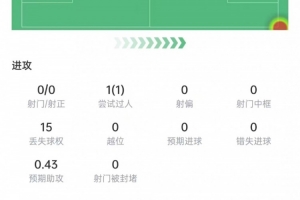 布朗本场数据：5次抢断+13次vs抗8次成功，2次关键传球，获评7分直播_无插件在线免费观看