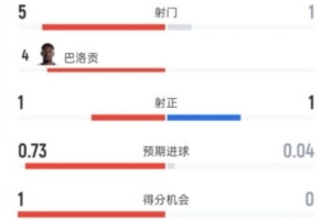 2026世界杯西班牙VS克罗地亚视频在线直播_免费高清直播